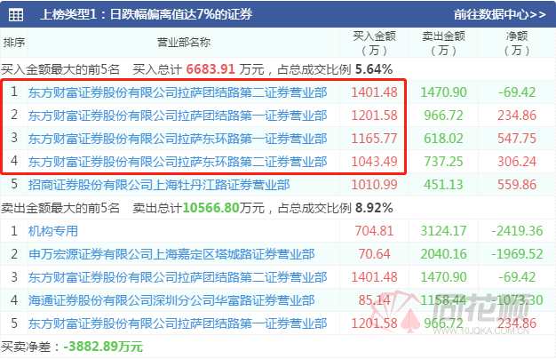 人气妖股批量跌停！游资机构纷纷出逃   警惕高位概念炒作风险