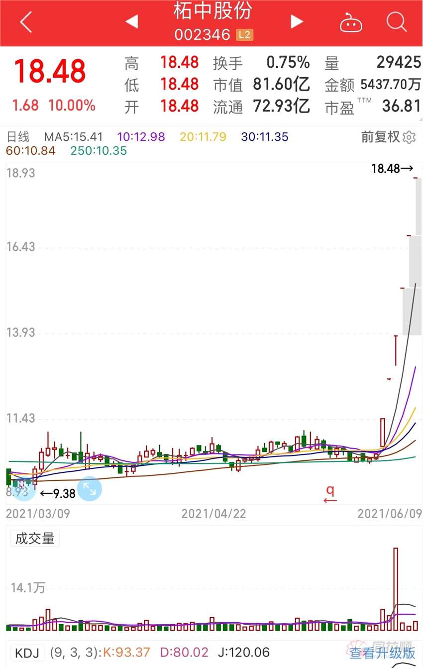 顺周期集体拉升  中报行情浮出水面  哪些行业确定性最强?
