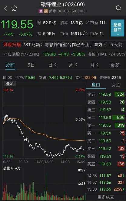 白酒股跌停潮！估值又回到高位了？今年三大最热赛道全在调整 新的主线在哪里