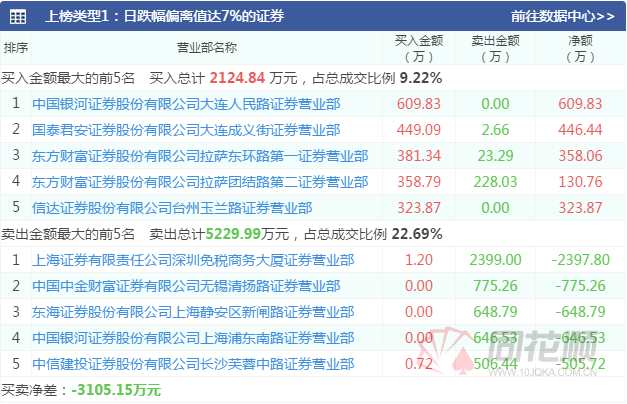 人气妖股批量跌停！游资机构纷纷出逃   警惕高位概念炒作风险