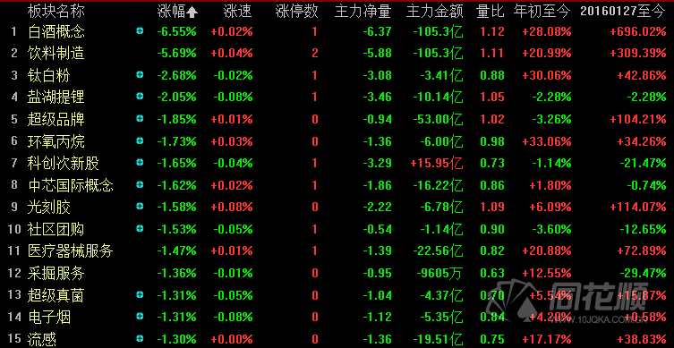 开源证券牟一凌：A股本轮行情已接近尾声 不要试图抄底