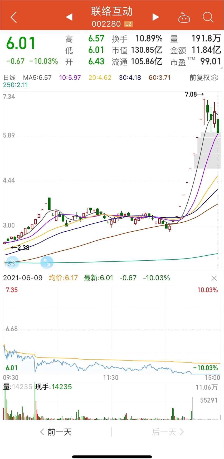 人气妖股批量跌停！游资机构纷纷出逃   警惕高位概念炒作风险