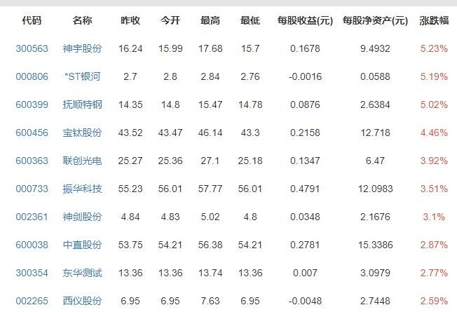 神舟十二号船箭组合体转运至发射区，选中的宇航员都有谁，神舟十二号载人飞船长啥样
