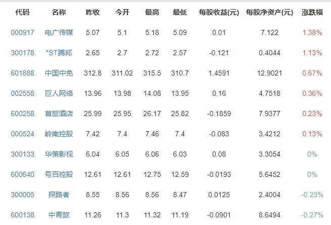 端午机票价格跌三成为什么节假日会降价，机票价格为什么随时变