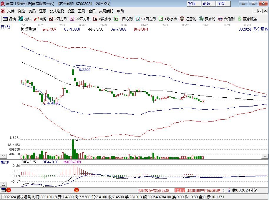 苏宁电器被强制执行是怎么回事，苏宁易购资金链是否出现问题，苏宁易购经营现状怎么样