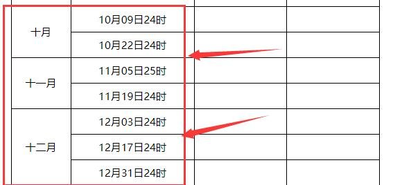油价将第八次上调油价涨价多少，油价调整窗口时间表2021，油价上调影响哪些行业