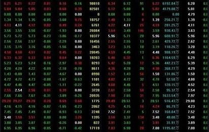 股票一早卖了多久能取出？股票交易注意事项？