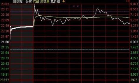 股票一早卖了多久能取出？股票交易注意事项？