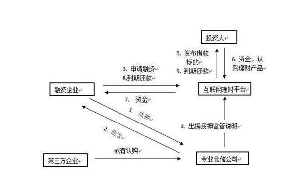 股票的融资偿还是什么意思？融资净偿还额大说明什么？