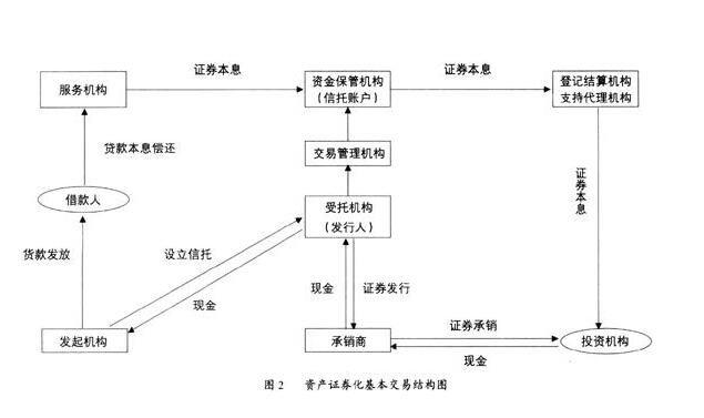 股票的融资偿还是什么意思？融资净偿还额大说明什么？