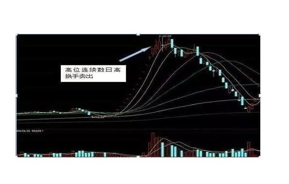 股票跌停换手率低说明什么？股票跌停换手率低的原因