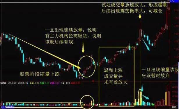 股票跌停换手率低说明什么？股票跌停换手率低的原因