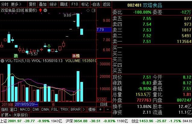 股票人造肉是什么意思？人造肉股票有哪些？
