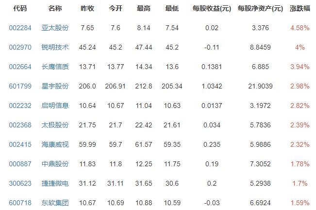 5月车企销量销量出炉，车企销量排名情况如何，各大车型的销量数据是多少