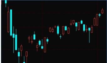 股票唯慢不破的讲解，唯慢不破的宝典有哪些？