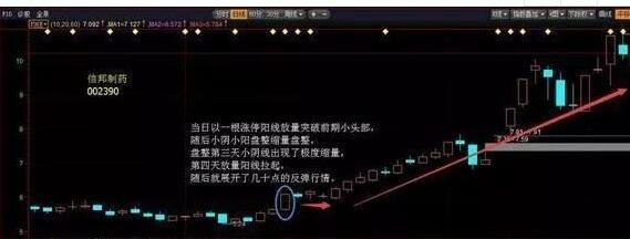 股票唯慢不破的讲解，唯慢不破的宝典有哪些？