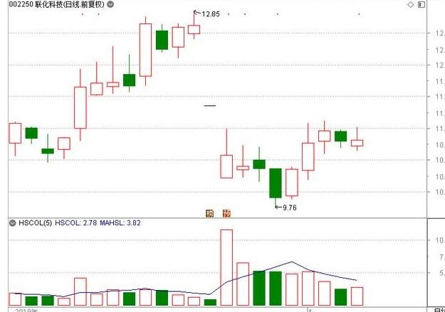 股票意念盘涨停了，明天会怎么走？关注这几个方向