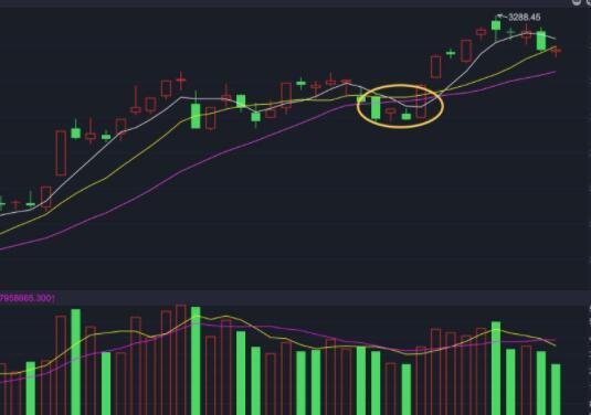 股票意念盘涨停了，明天会怎么走？关注这几个方向