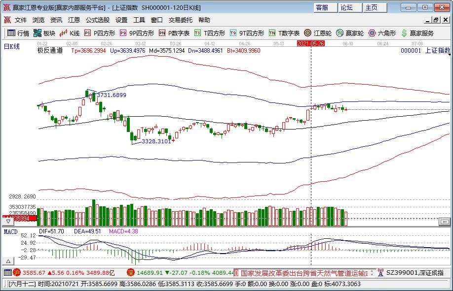 股票买零股能用吗？关于零股交易要如何正规操作？