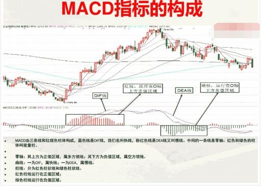 股票最好用的卖出指标是哪些？股票买卖参考指标