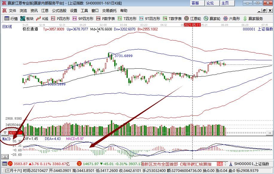 股票MACD如何形成的？股票MACD的存在能帮助我们些什么？