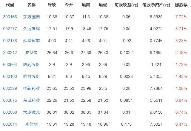 12省份上调养老金各省养老金可以领多少，为什么各省养老金调整不一样，何时发放