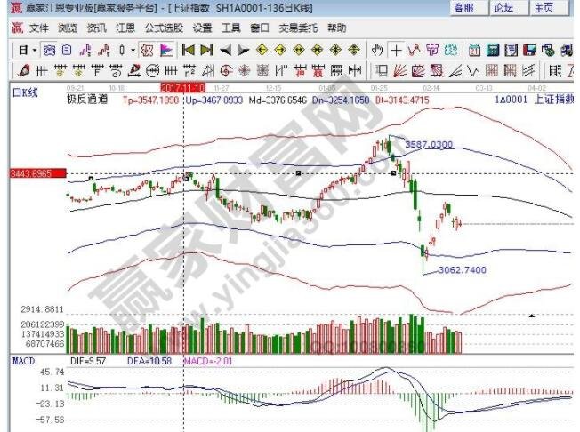 回购股票打压股价吗？股份回购使股价上升的原因是？