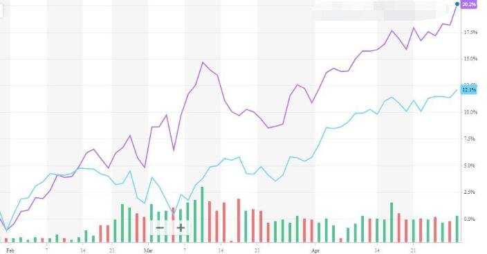一万美元一股的股票世界上有吗？在所有上市中最贵几个股票排名