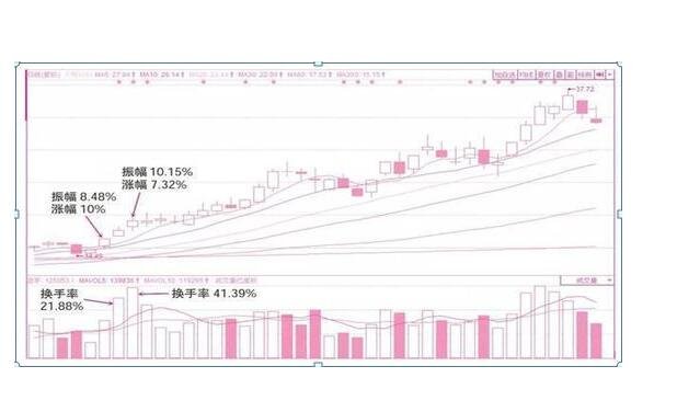 游资是如何炒作股票的？游资具体的炒作过程是什么？