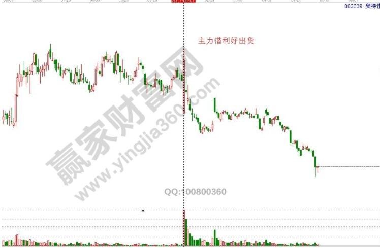 游资是如何炒作股票的？游资具体的炒作过程是什么？