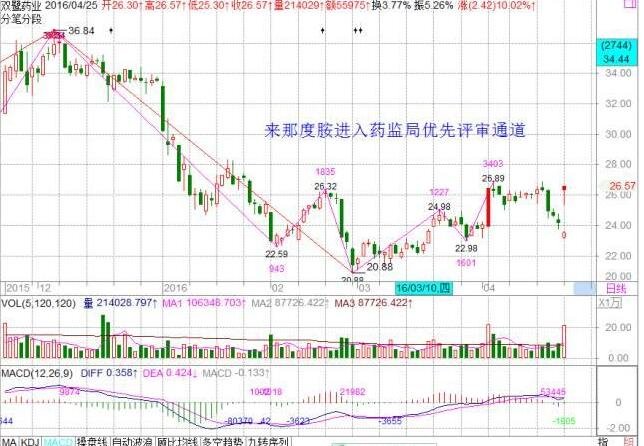 终止回购股票公告是利好吗？回购股票的原因有哪些？