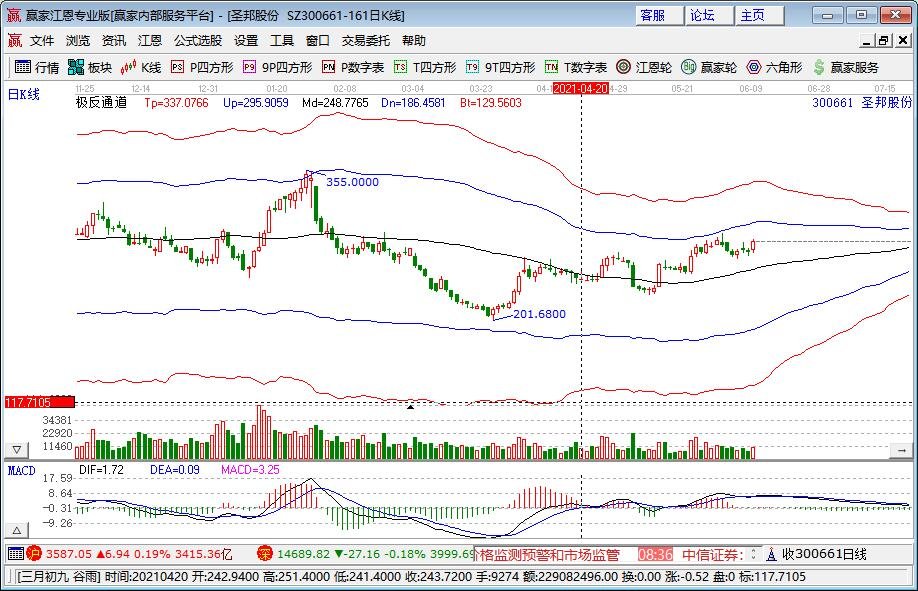 2019年好的股票和基金上涨的原因是什么？回顾2019年的股票和基金的状况
