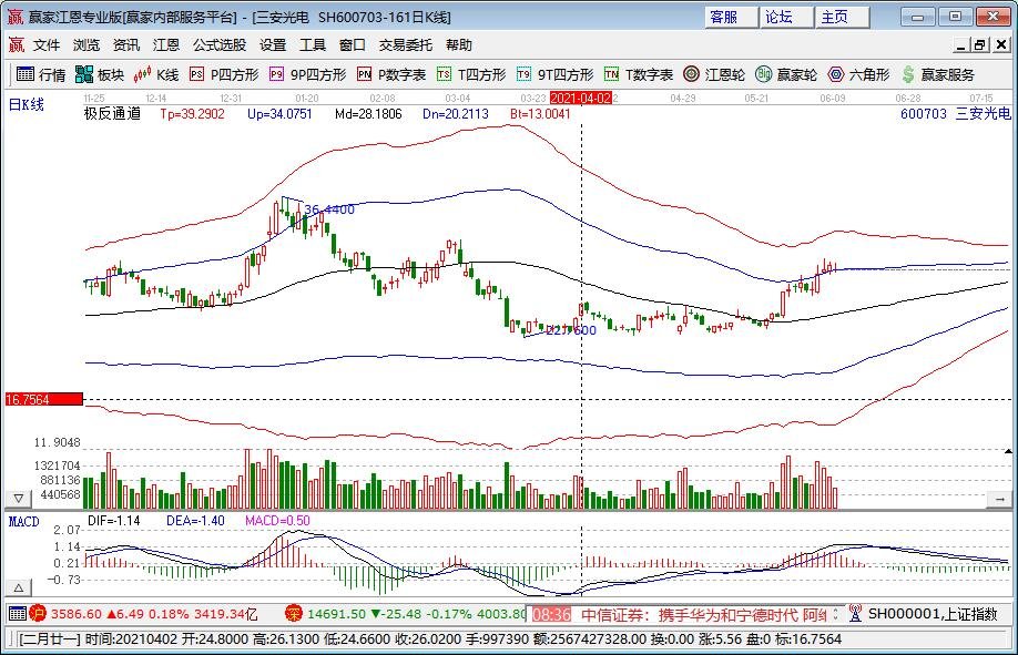 2019年好的股票和基金上涨的原因是什么？回顾2019年的股票和基金的状况
