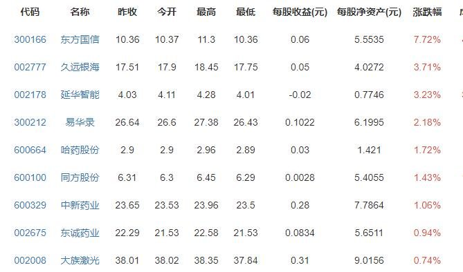 天津调整养老金政策，具体是怎么调整的，调整养老金对城市有什么好处