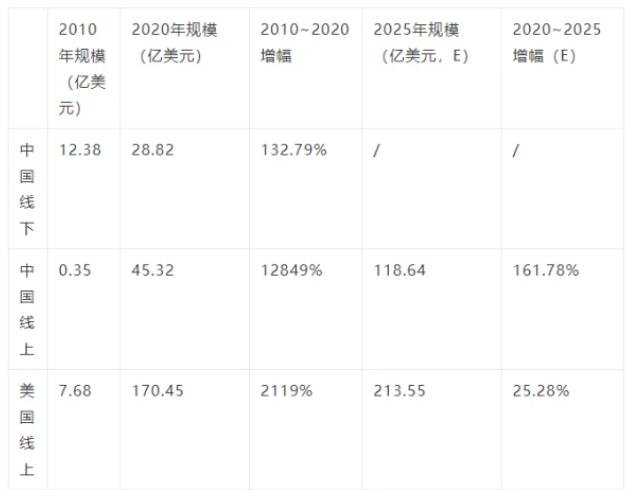 2020年养宠消费占可支配收入20%，宠物经济为什么火爆及市场前景如何