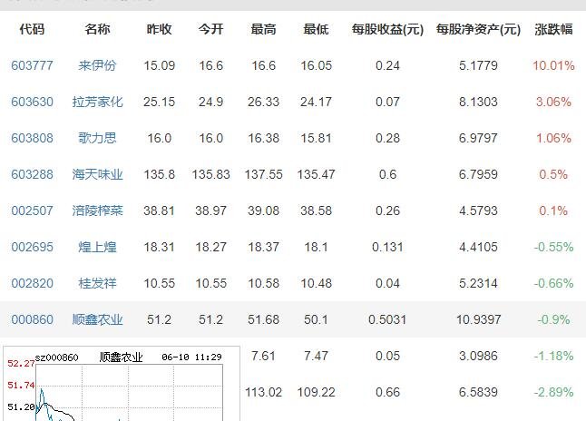 2020年养宠消费占可支配收入20%，宠物经济为什么火爆及市场前景如何