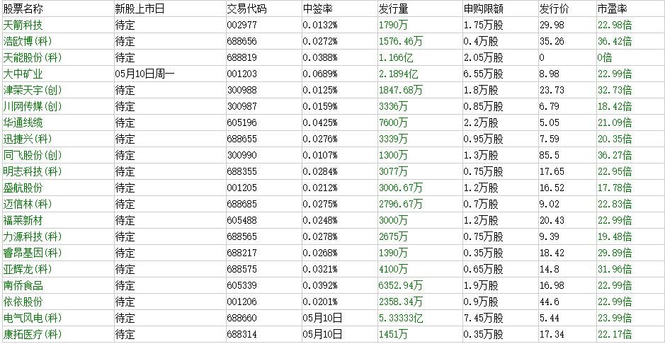 易会满：IPO发行既没收紧也没放松为什么这么说，6月ipo发行情况怎么样