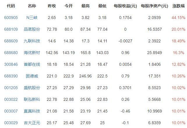 易会满：IPO发行既没收紧也没放松为什么这么说，6月ipo发行情况怎么样