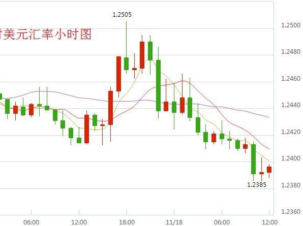 郭树清谈炒作外汇和期货可以投资吗，外汇期货风险有多大及有哪些品种