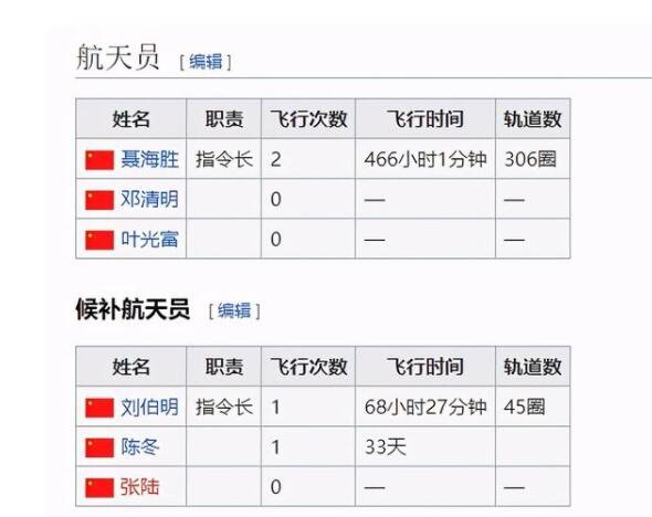3名航天员将被送上太空他们叫什么名字，3名航天员去太空任务是什么及未来飞行计划