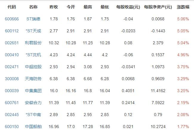 3名航天员将被送上太空他们叫什么名字，3名航天员去太空任务是什么及未来飞行计划