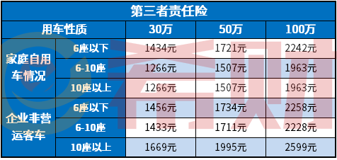 2021车险改革后商业险价格明细，交强险+商业车险全盘点！