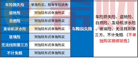 盘点：2021商业车险费率改革内容究竟有哪些？