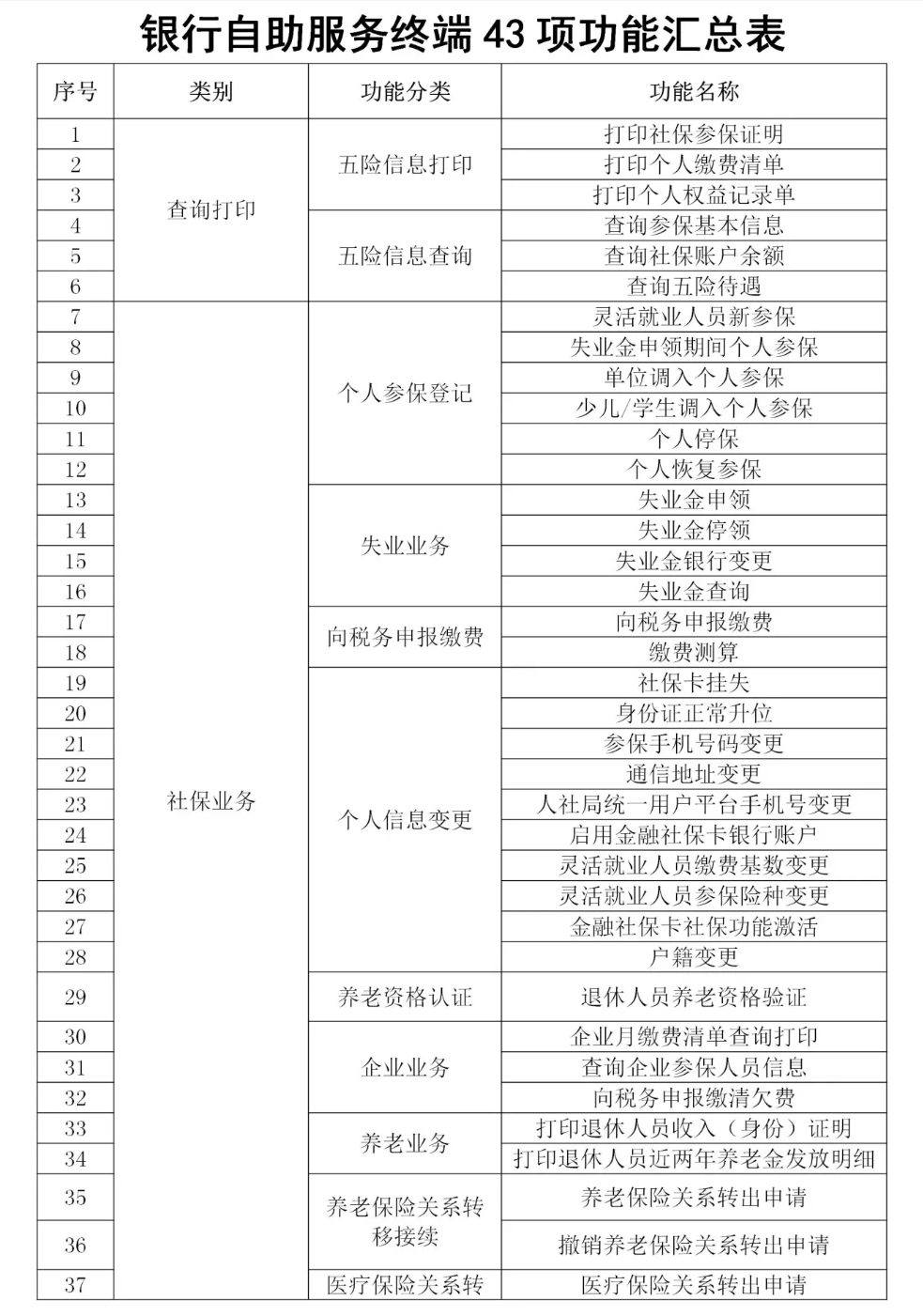 深圳银行自助机可以办理哪些社保业务