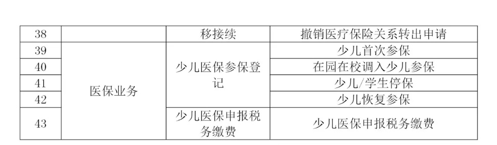 深圳银行自助机可以办理哪些社保业务