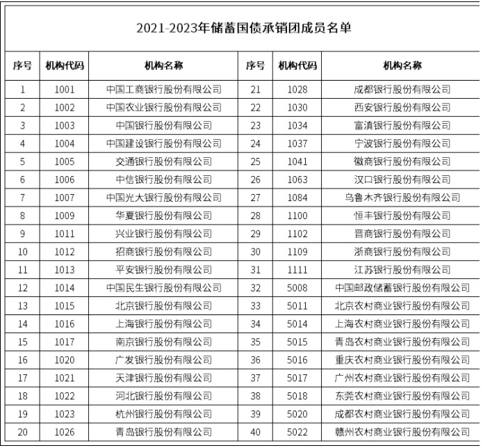 2021年储蓄国债什么时候发行？哪些银行可以买？