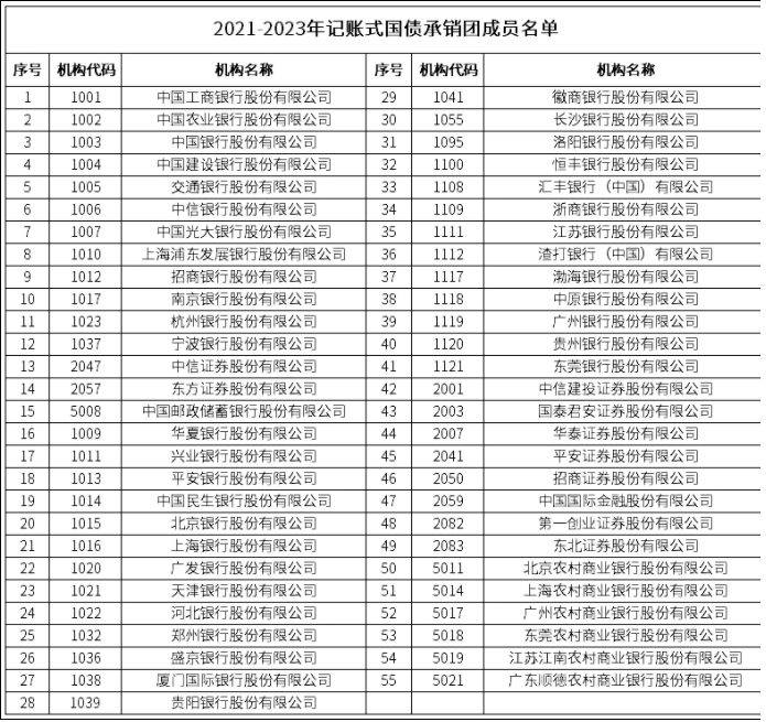 2021年记账式国债什么时候发行？哪些银行可以买？