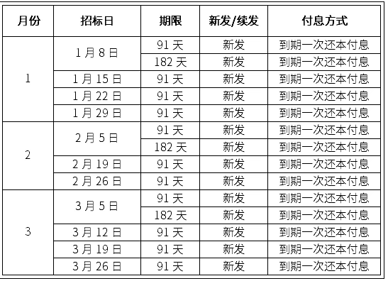 2021年记账式贴现国债什么时候发行？记账式国债发行时间表已公布！