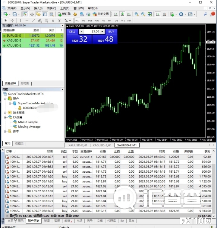 【汇查查资讯】客户凭本事赚6万美金，汇盈平台不让出金！