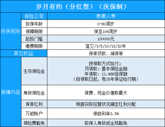 保证25年领取？岁月有约养老年金险好不好？怎么样？